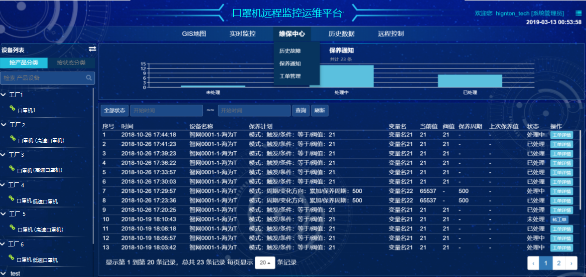 口罩機保養(yǎng)管理