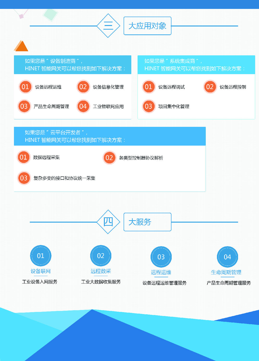 三大應(yīng)用對象
