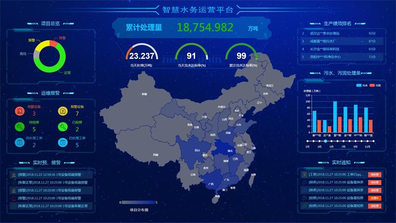 水務(wù)處理平臺