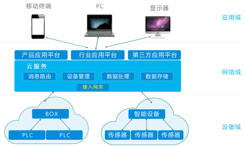 HDRS設(shè)備遠程綜合管理系統(tǒng)