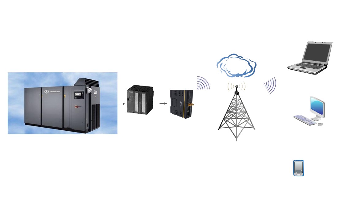 空壓機(jī)遠(yuǎn)程控制系統(tǒng)