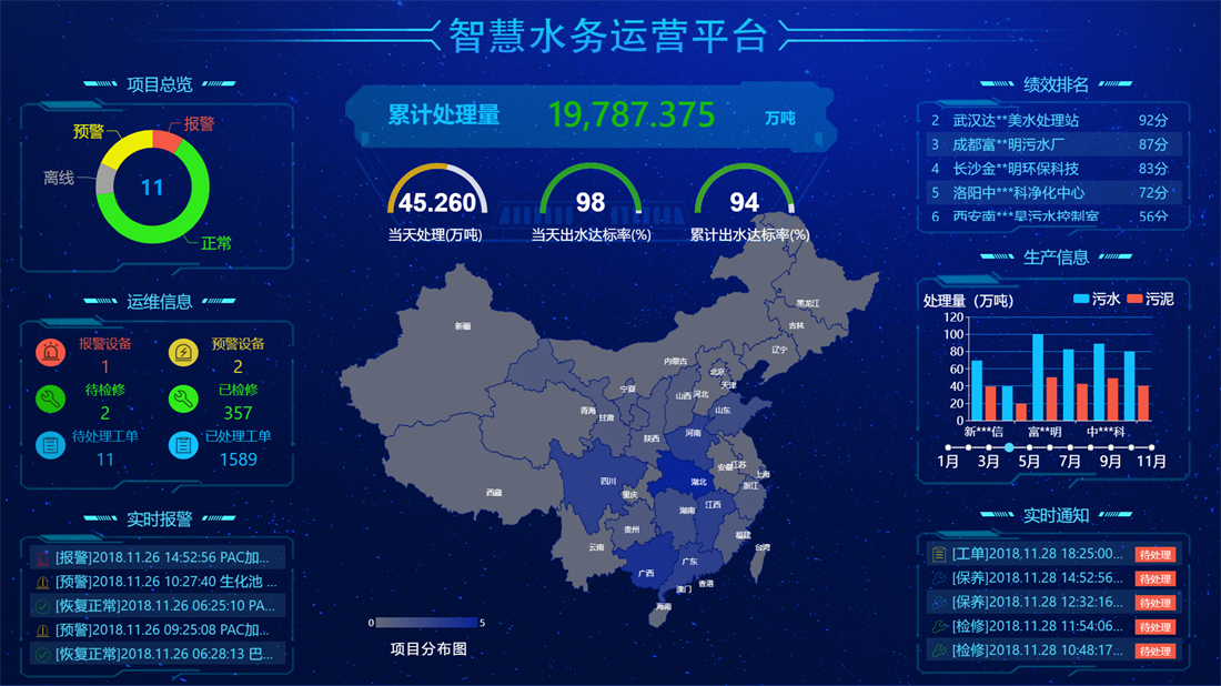 思普云智慧水務系統(tǒng)