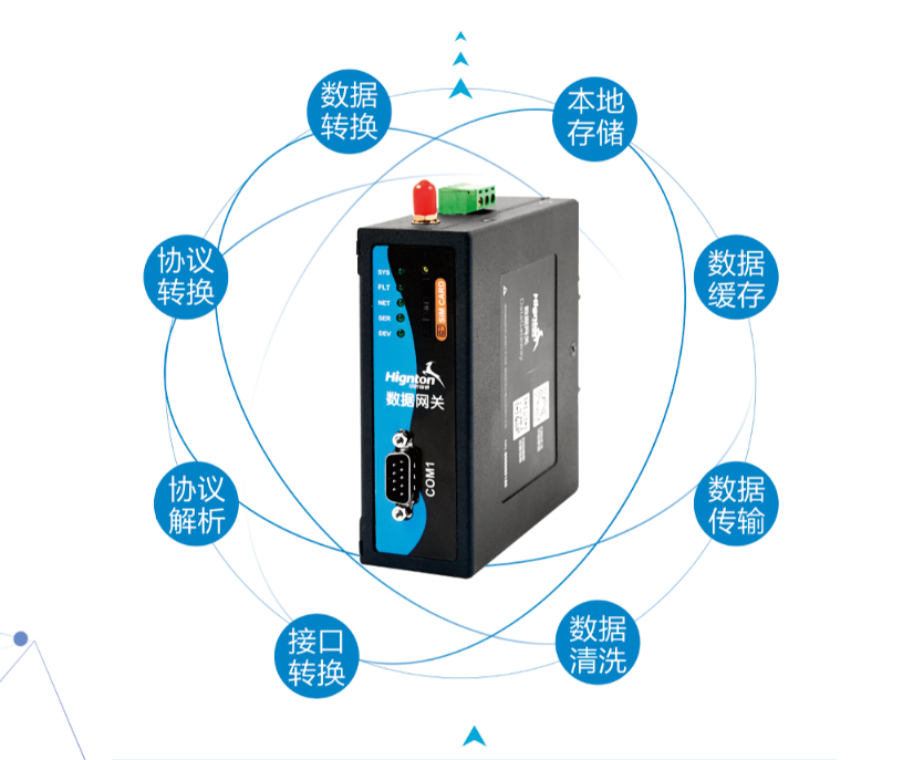 無(wú)線(xiàn)數(shù)據(jù)通信網(wǎng)關(guān)